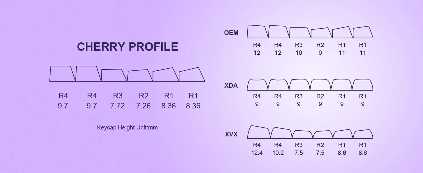 Teclas PBT de 132 teclas con perfil Cherry y doble disparo en morado para interruptores Cherry Gateron MX, teclados mecánicos para juegos