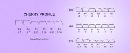 Teclas PBT de 132 teclas con perfil Cherry y doble disparo en morado para interruptores Cherry Gateron MX, teclados mecánicos para juegos